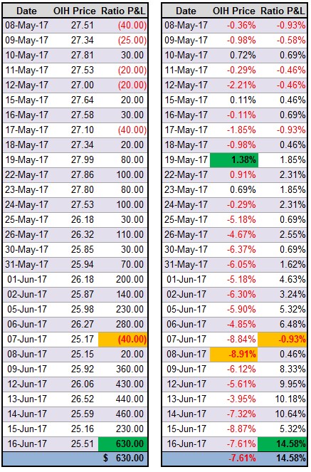 Option spread strategies trading up down and sideways markets download