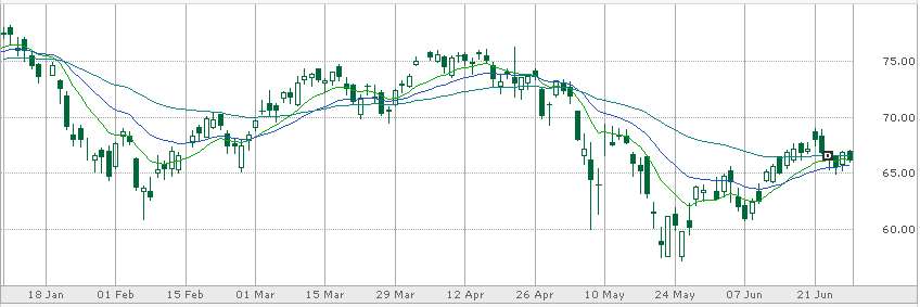 Delta neutral options trading strategies profiting