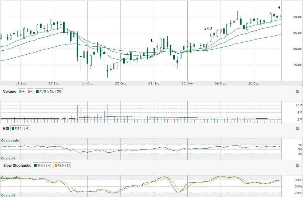 option trading online tutorial