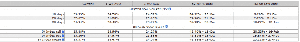 Implied Volatility Trading