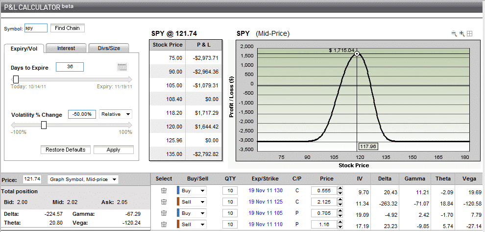 using options to trade volatility