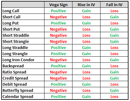 Volatility Trading Strategies Volatility Trading Strategies