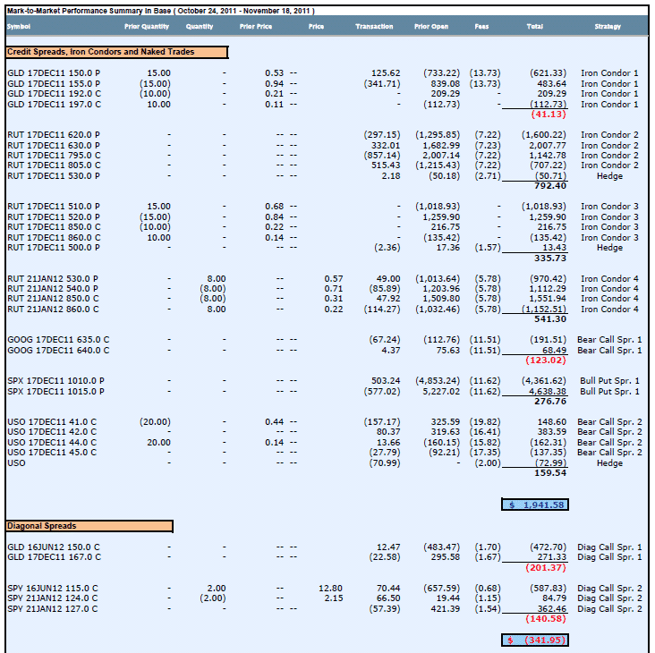 Trading Results - December Trading Results - December