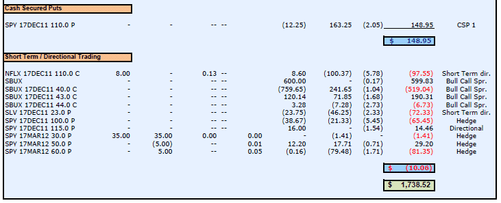 Trading Results - December2 Trading Results - December2