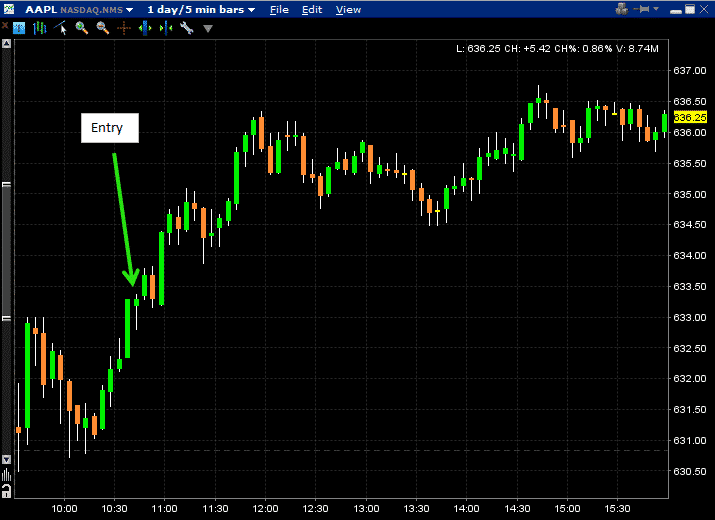 How to trade aapl weekly options