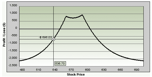 AAPL Double Calendar AAPL Double Calendar