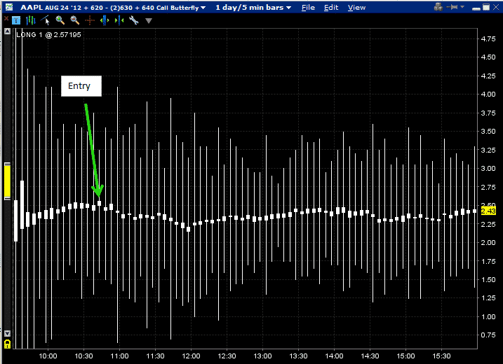 aapl options trader