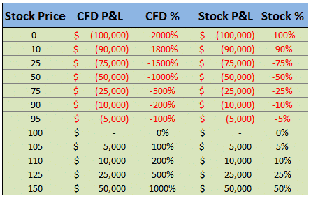CFD example