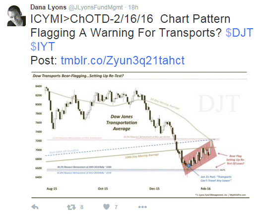 Top option traders on twitter
