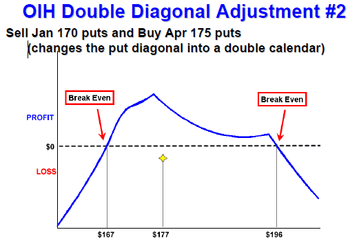 Options trading high iq adjusting