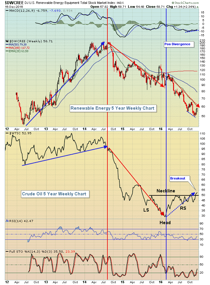 Dow jones binary options strategy