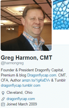 trading options greg harmon