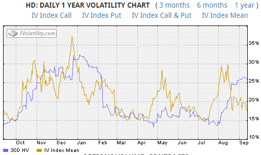 Ivolatility Charts
