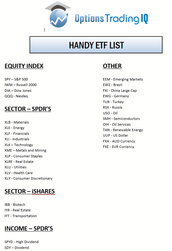 Etf options brokers