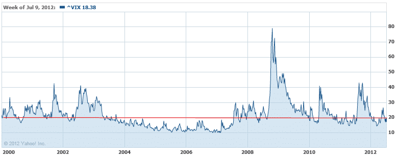 Where can i trade index options