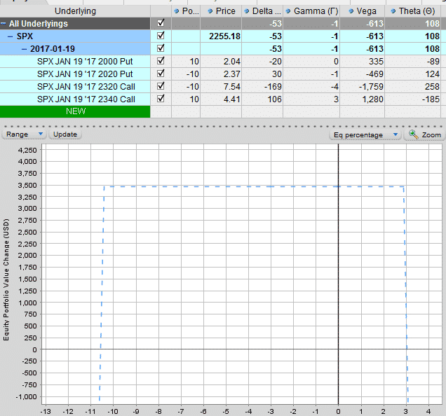 How to trade e-mini s&p 500 options