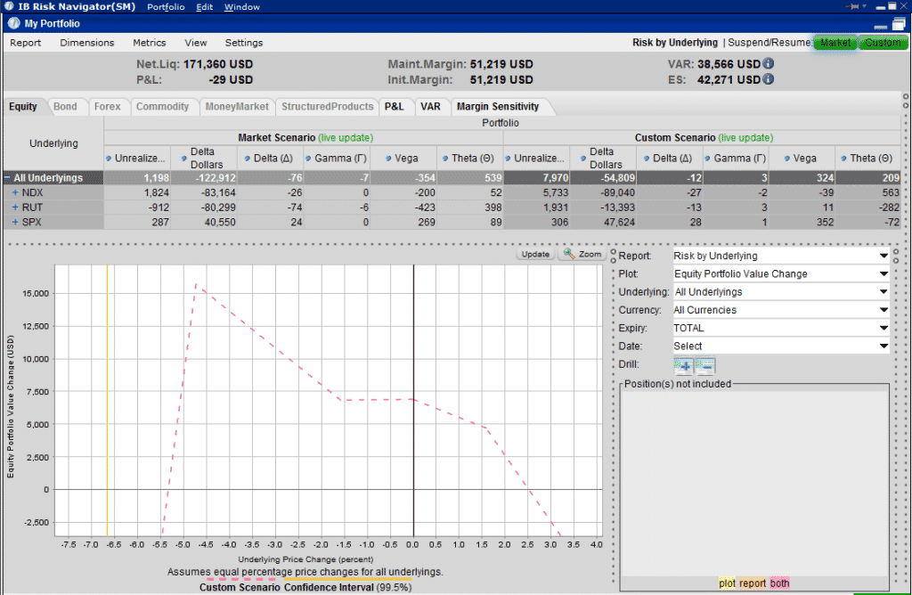 Trade journal option navigator