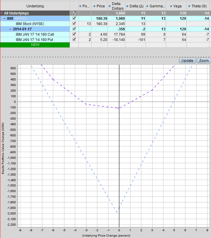 Options trading high iq adjusting