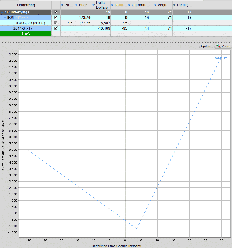 Options trading high iq adjusting