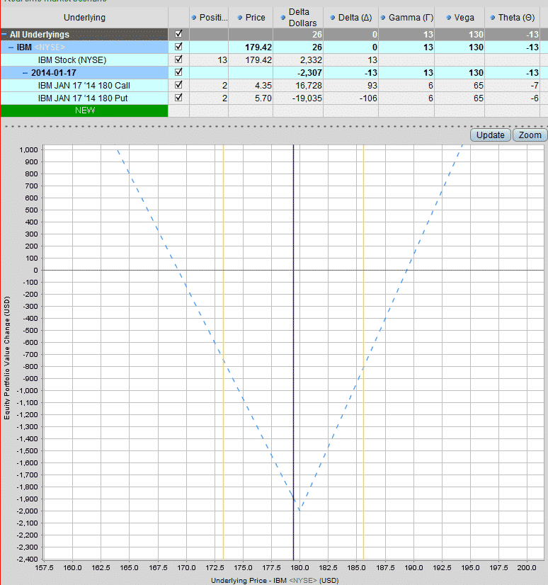 Options trading high iq adjusting