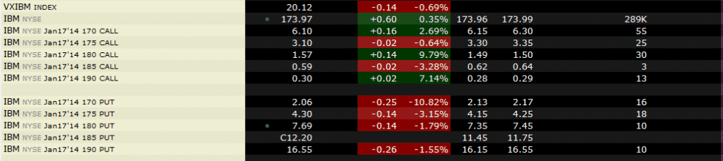Options trading high iq adjusting