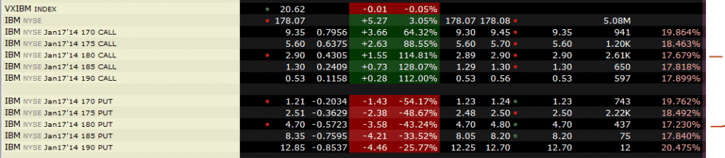 Options trading high iq adjusting