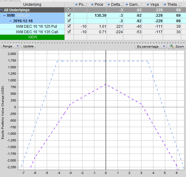 Option trading case study