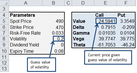 option implied volatility calculator excel