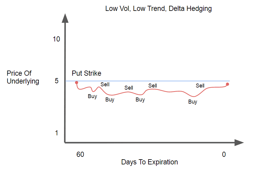 Option trades for high volatility
