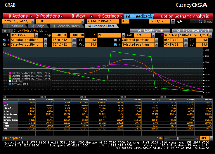 Options trading iron condor