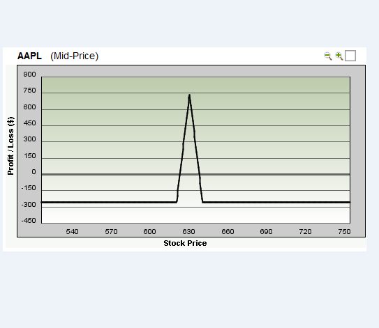 Trading aapl weekly options
