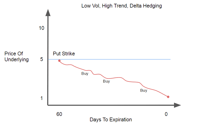 High volatile stock options