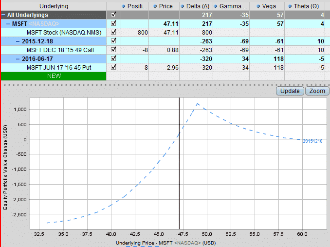 The Collar Trade With A Difference LaptrinhX