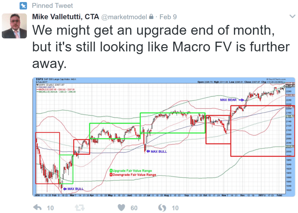 Option traders on twitter