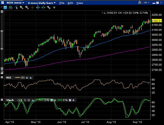 How to trade ndx options