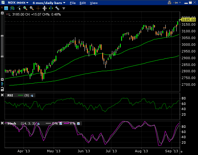 How to trade ndx options