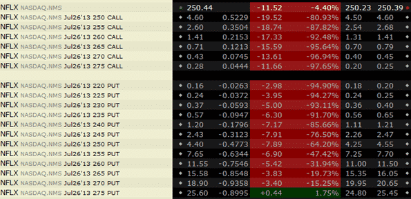 Markettamer stock options trading