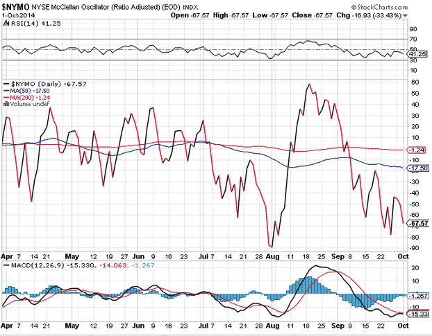Momentum options trading blueprint