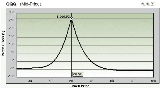 calendar spreads for downside protection payoff calendar