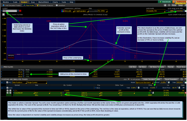 Trading weekly qqq options