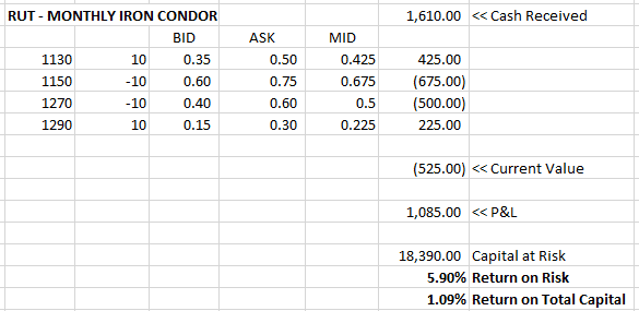 Options trading high iq adjusting iron condor