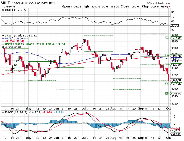 Momentum options trading blueprint