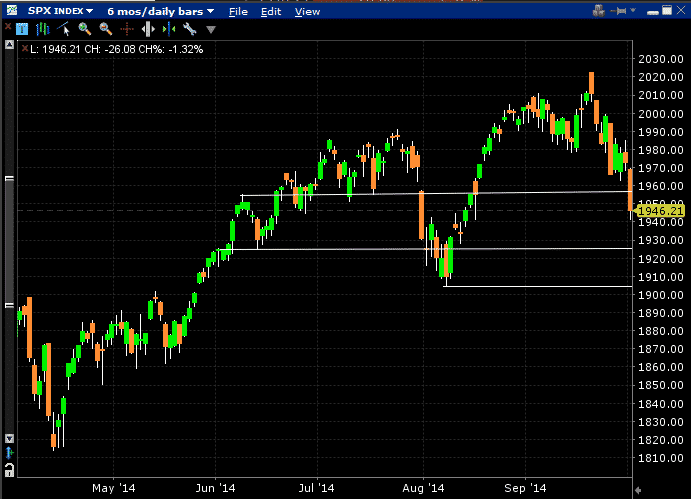 Momentum options trading blueprint