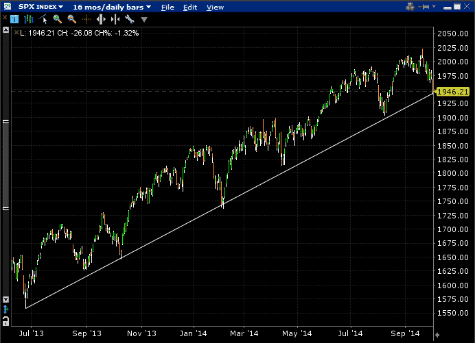 Momentum options trading blueprint