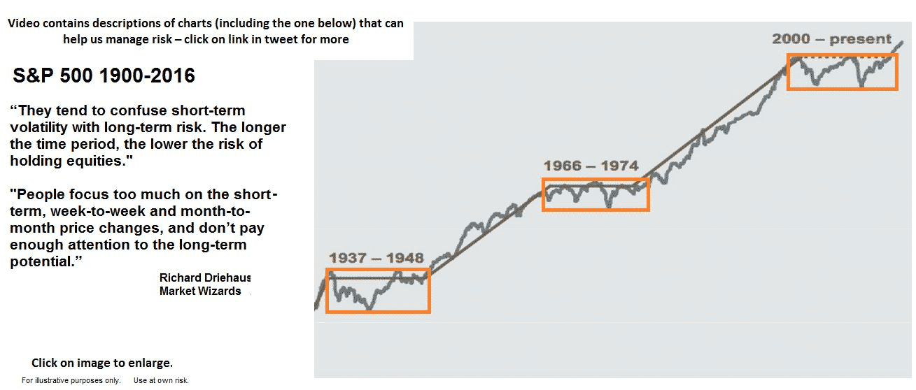 Where do spx options trade