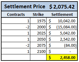 Last day to trade spx options