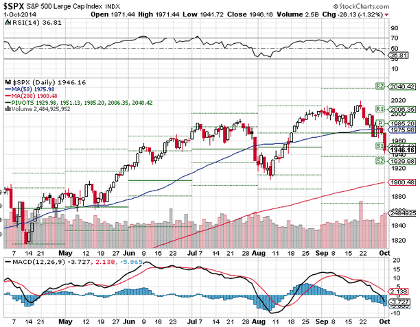 Momentum options trading blueprint