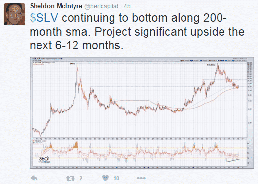 Option traders on twitter