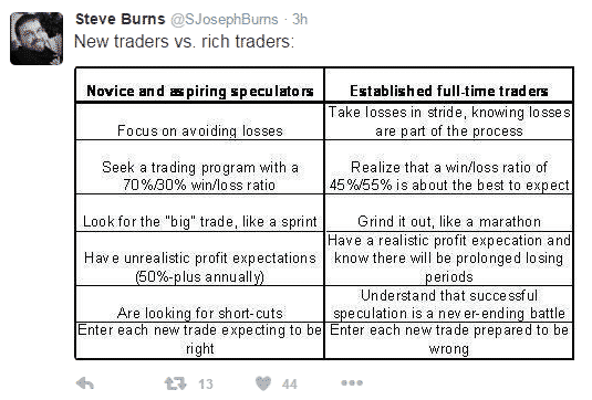 Best options traders on twitter