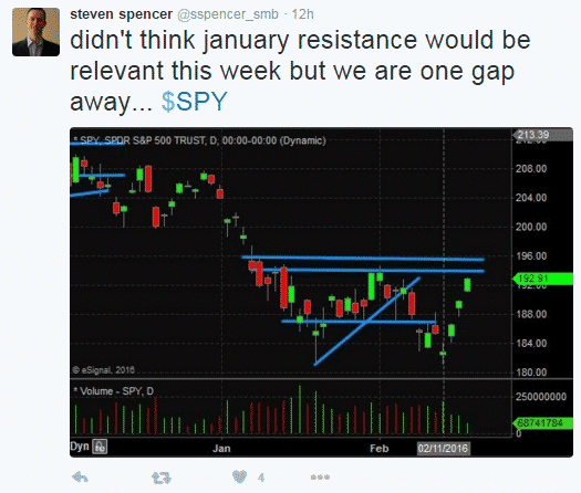 Best option traders on twitter